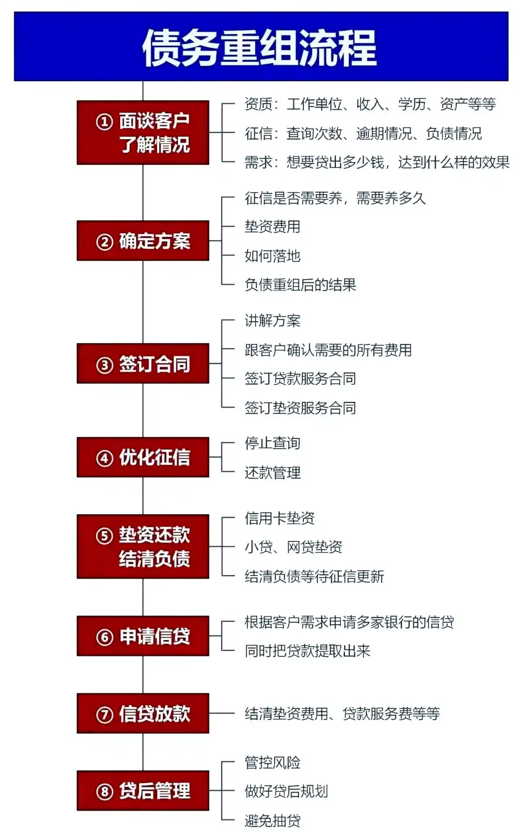 在大理，中小企业也可以债务重组吗？